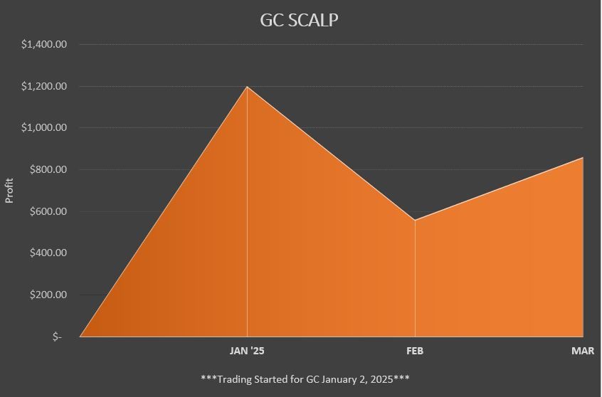 Gc mar 2025