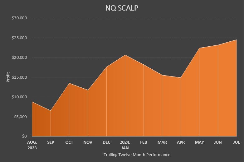 Nq scalp chart jul24