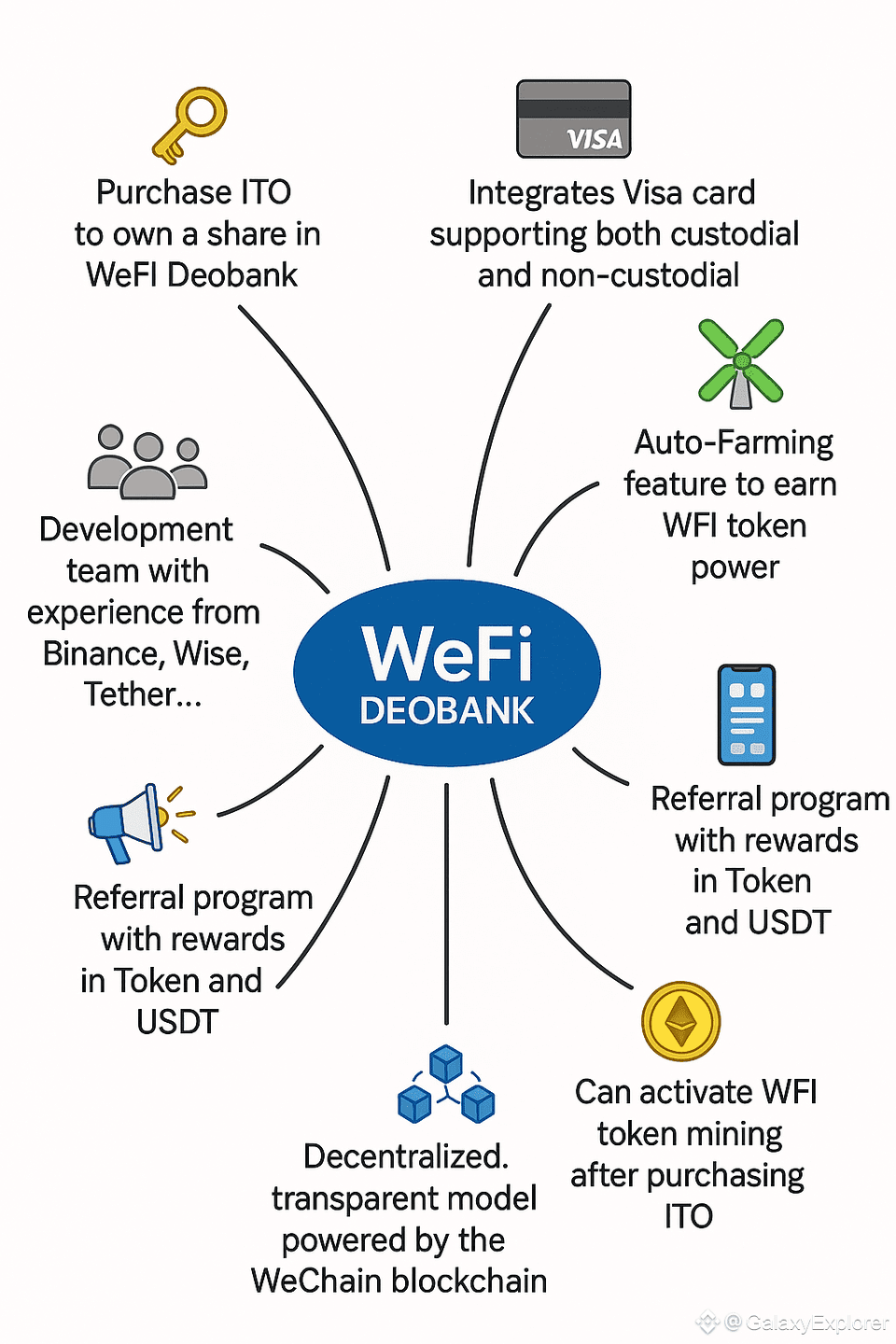 Wefi scamatic