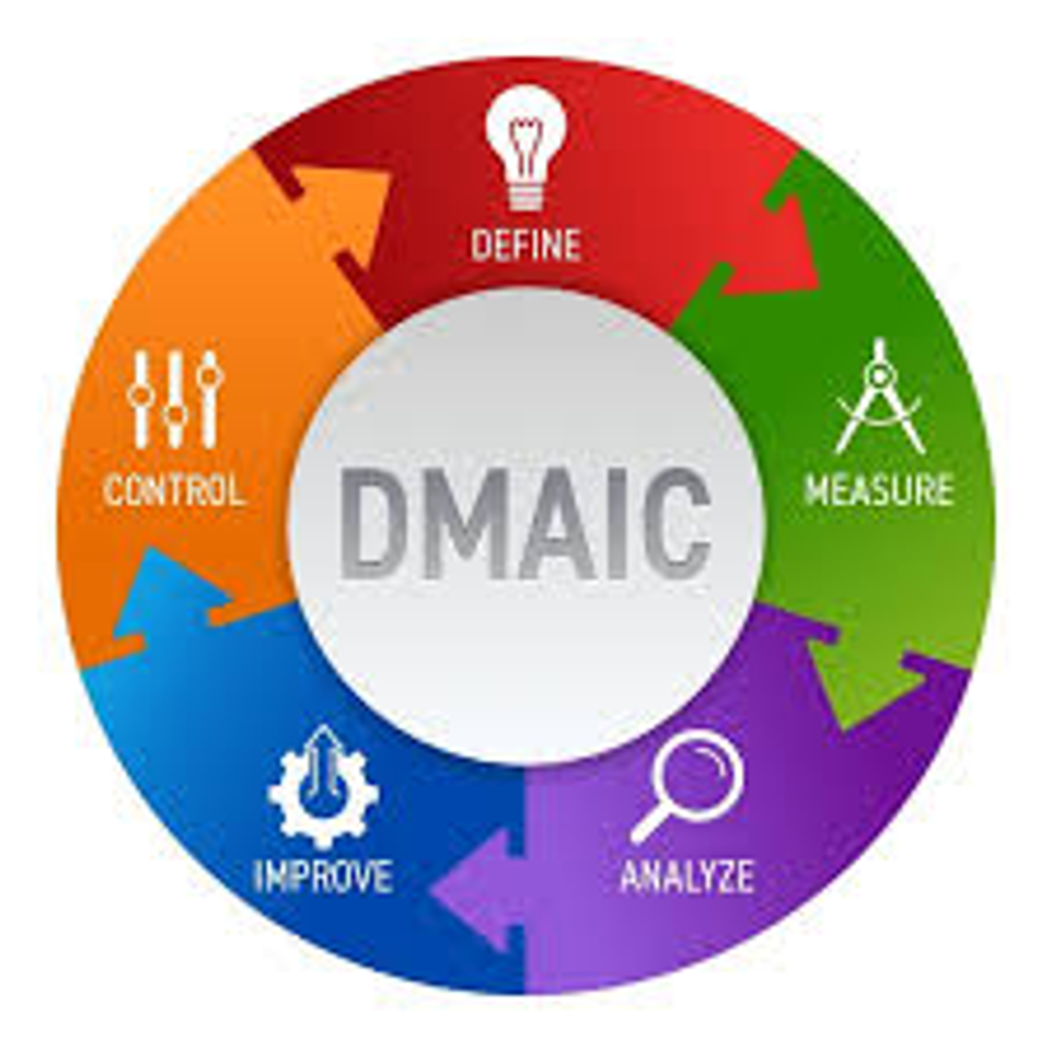 Dmaic