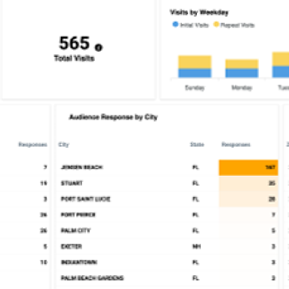 Foot traffic a picttribution and matchback reporting