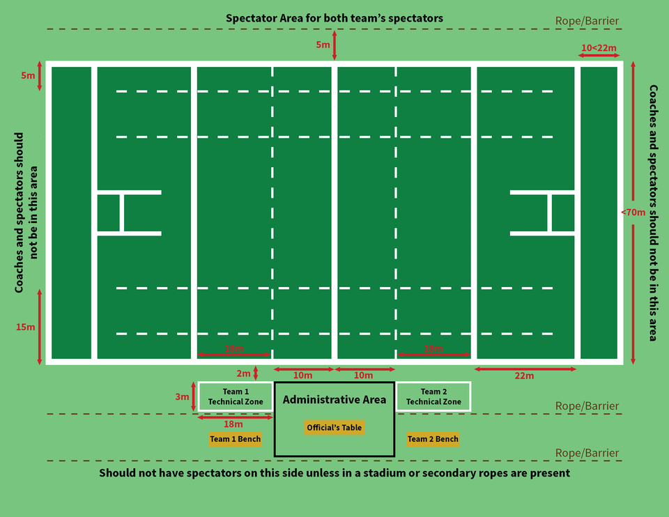 Rugby field official layout
