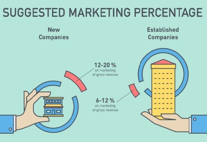 Suggest marketing