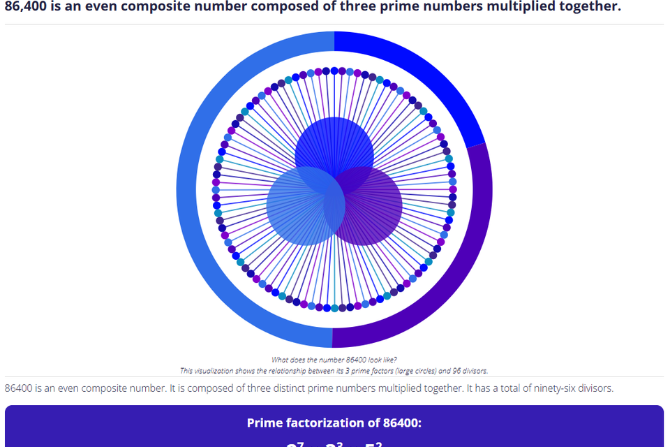 86400 prime factorization
