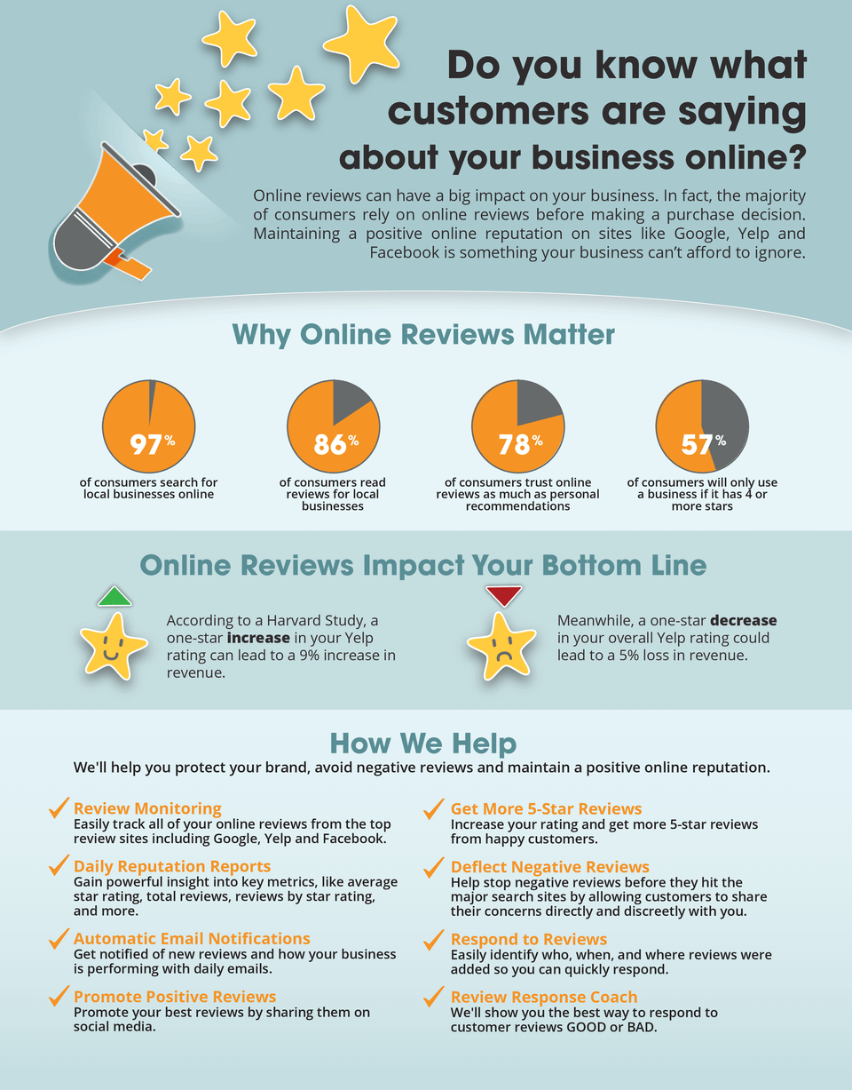 online reviews and business listings management infographic for small businesses in Youngstown Ohio