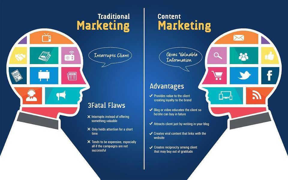 Traditional marketing vs content marketing