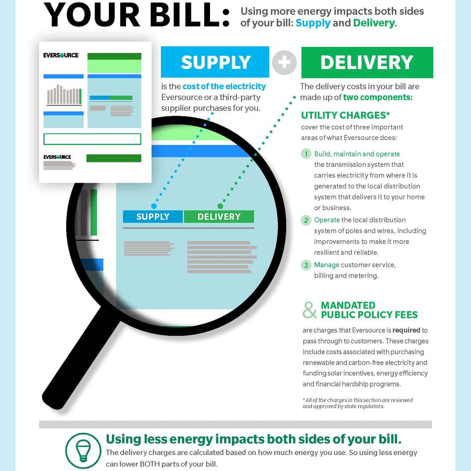 1 understand electric bill