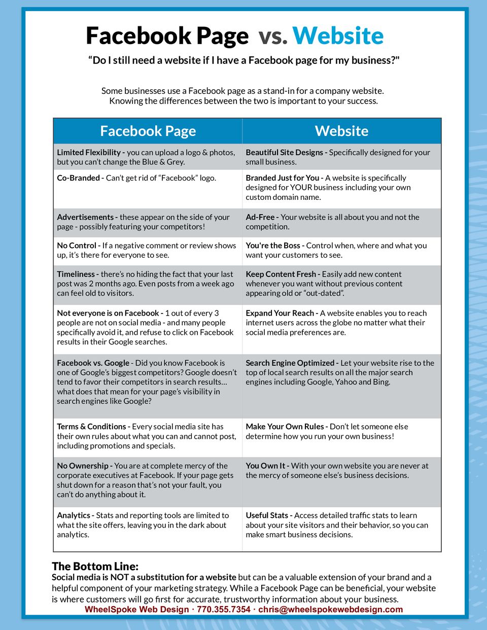 Fb vs website comparison2