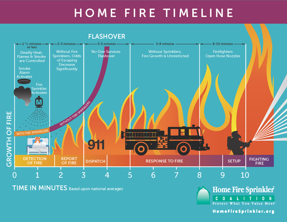 Hfsc flashover chart 201620180530 31808 1ipxwfg