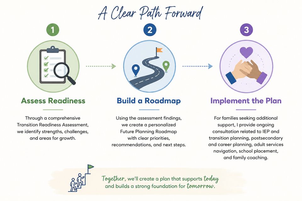 Cochran iep approach