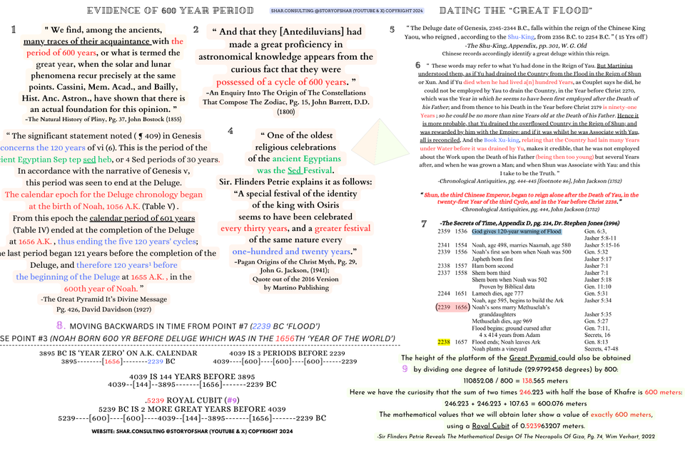 Updated 12 steps to 600 pre flood