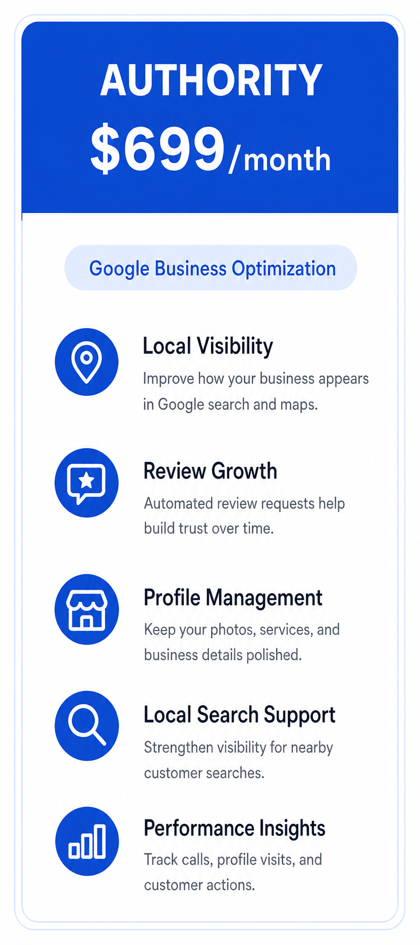 Authority NoticeEdge pricing plan for Google Business optimization
