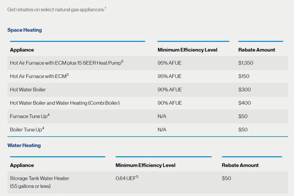 Comfort rebates