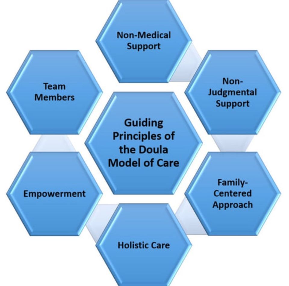 Guiding Principles of Doula Care