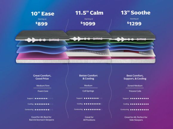 Goodvibessleepmattresscomparisonchart 8df6542d 79c8 434e b58d af1c562aeff2