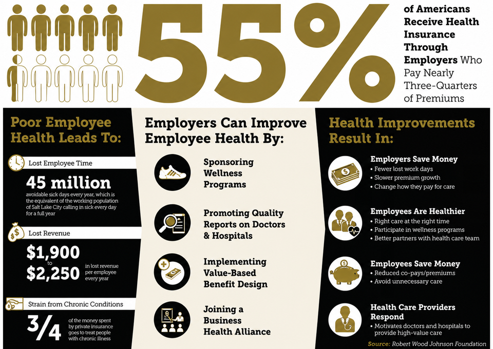 Occ health