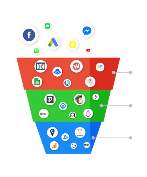 Atb funnel resize