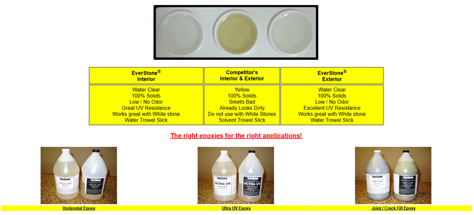 Comparison chart showing EverStone interior and exterior epoxy features alongside a competitor's epoxy, highlighting clarity, UV resistance, odor, and recommended applications.