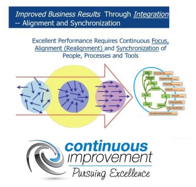 Improved business results20150827 7638 16j7f3y