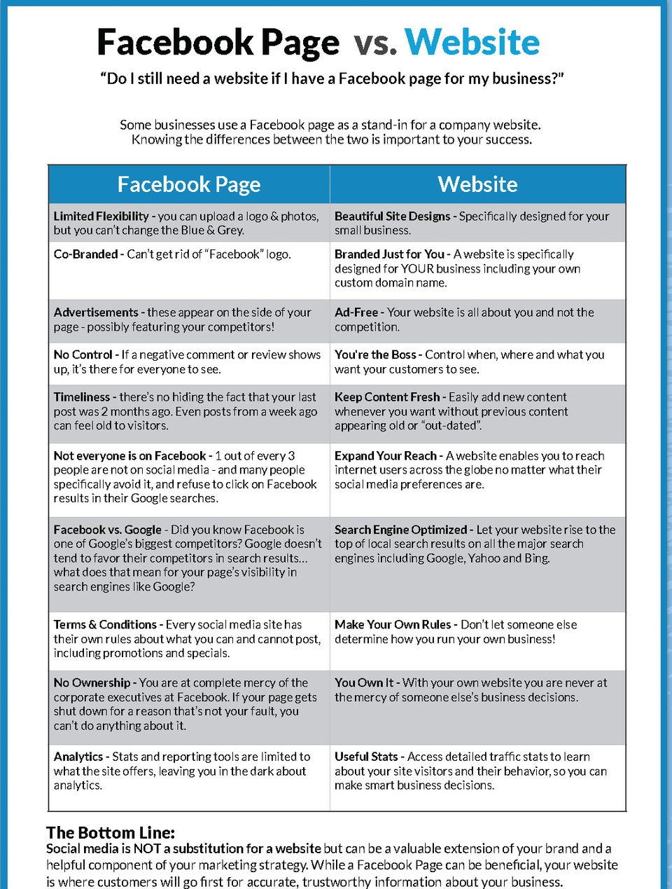 Fb vs website comparison png edited