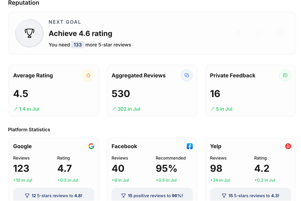 Google Business Profile dashboard