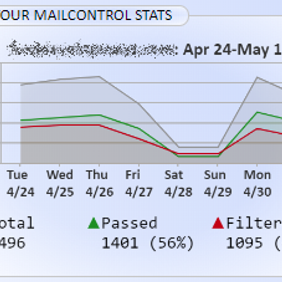 Mcstats in clientdash