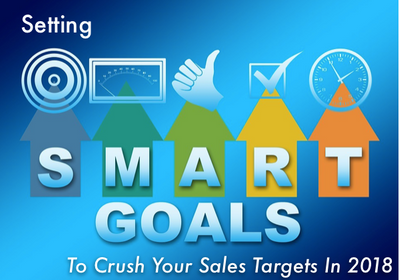 Smart goals blog graphic