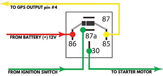 Connect the red wire to relay position