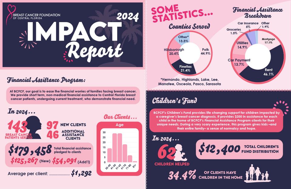 Bcfcf impact report 2024 1