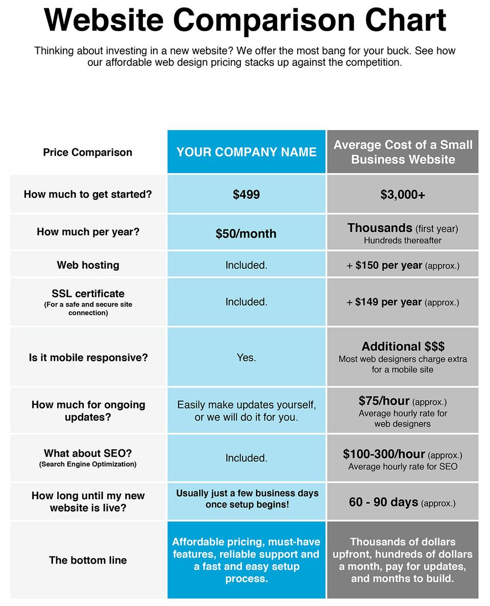 Website cost comparison