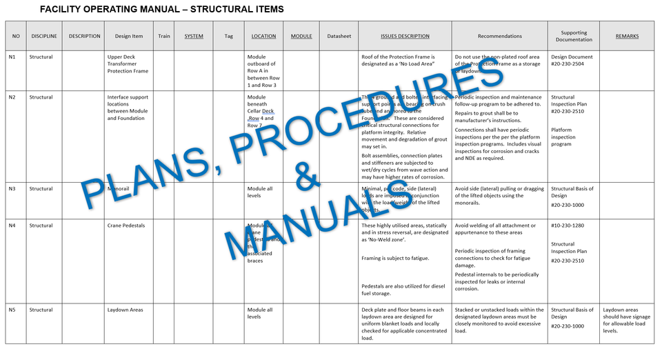 Operating manual structural example r1