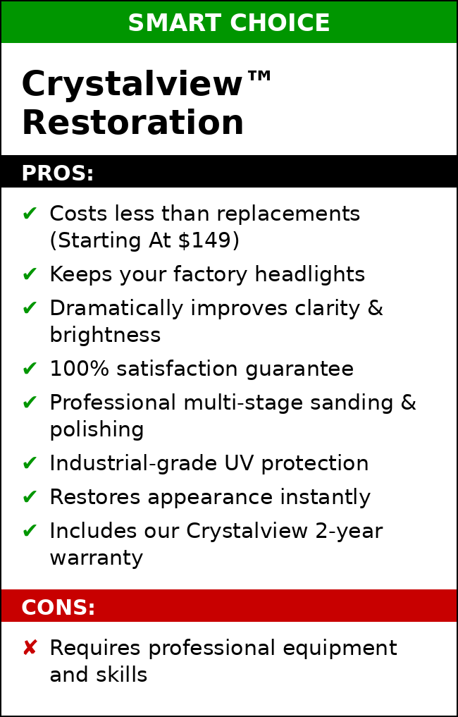 Crystalview restoration smart choice white