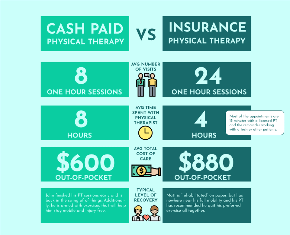 cash based physical therapy business plan