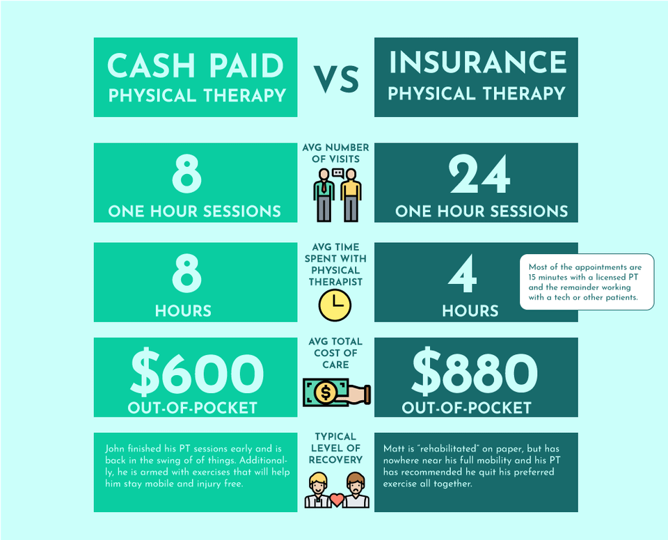 Barclay Physical Therapy: Cash Pay as an Affordable Option for Physical  Therapy