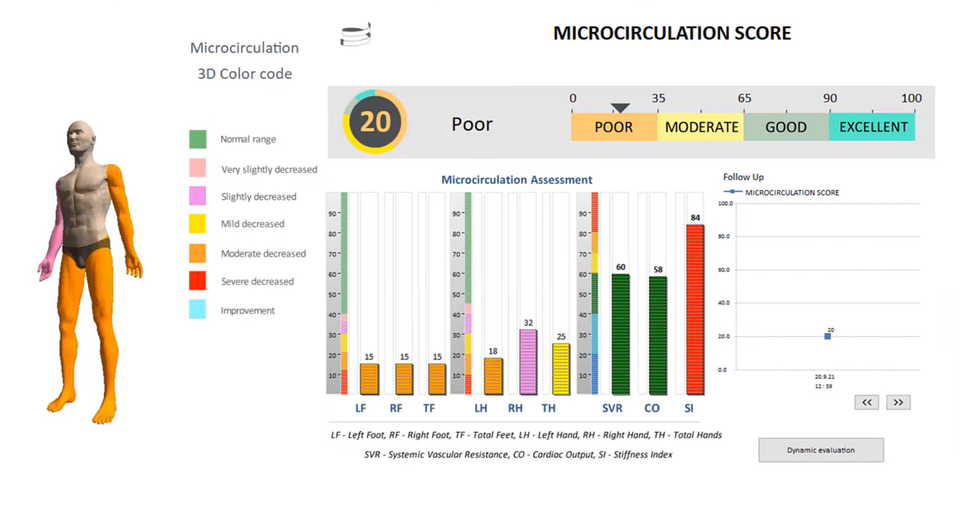Covid 19 microcirculation poor oxygenation