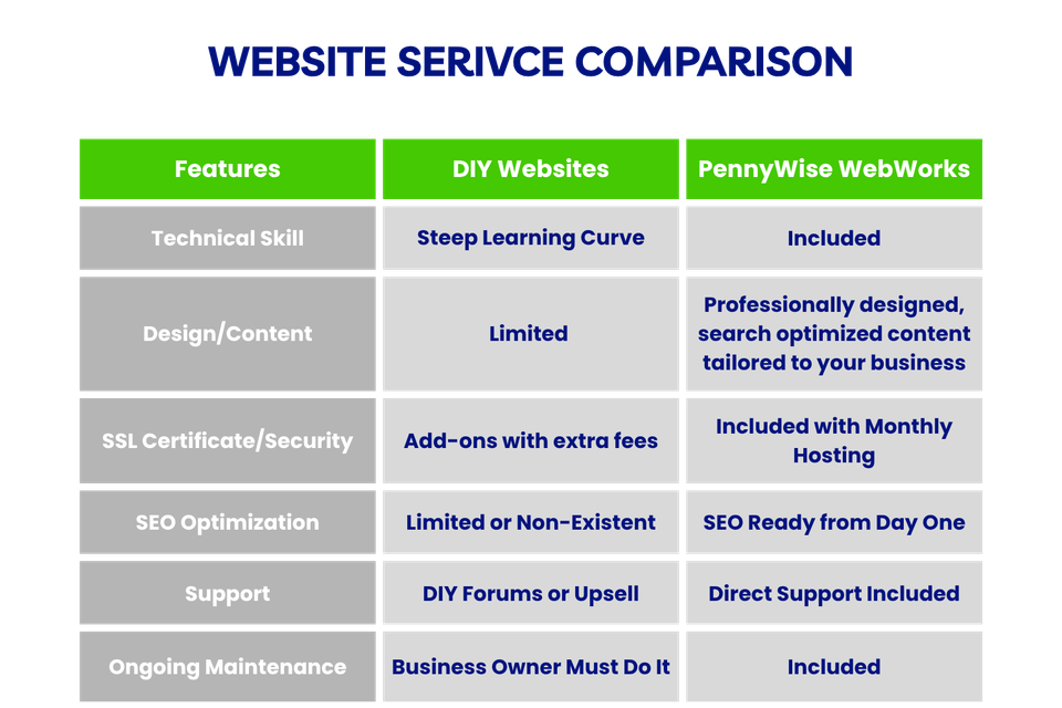 Table website service comparison final