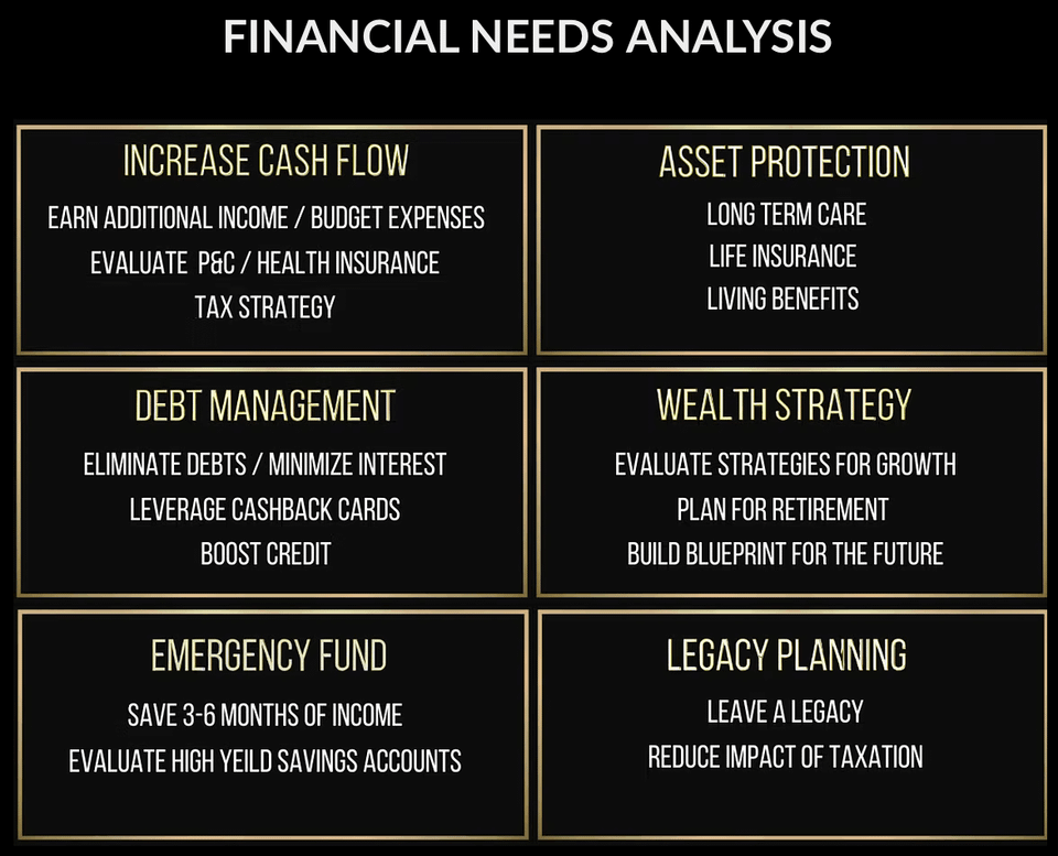 Financial needs