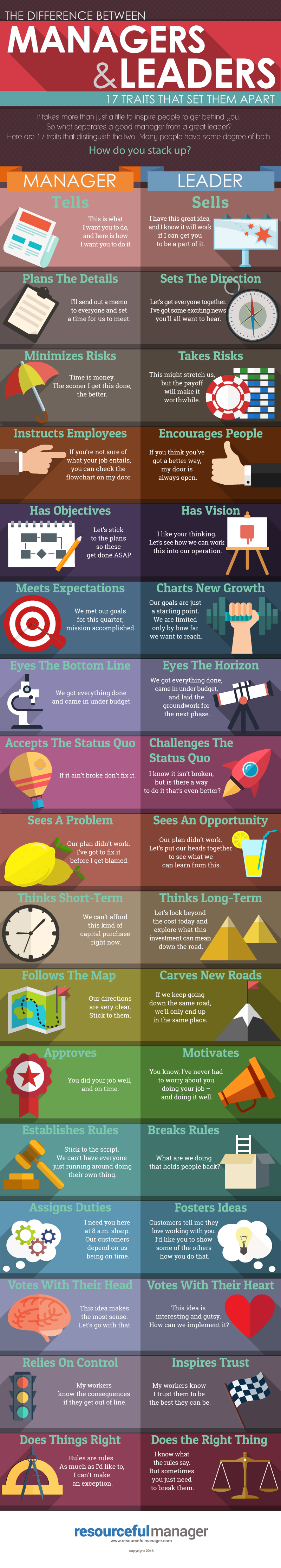 Managersleadersinfographic800