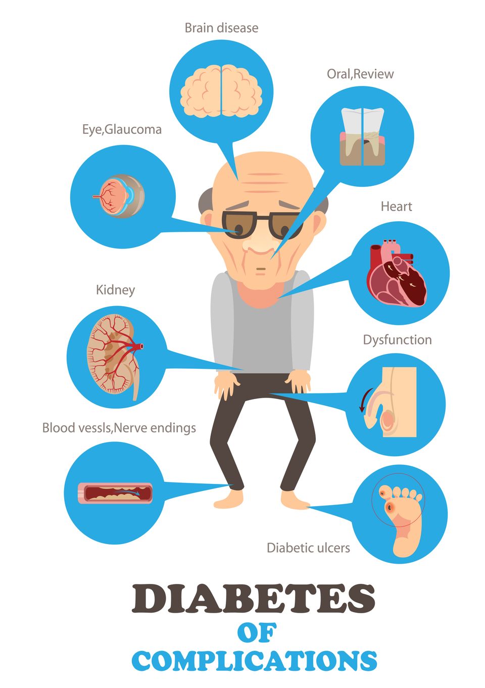 Diabetes complications – brain heart kidney eye and nerve damage explained