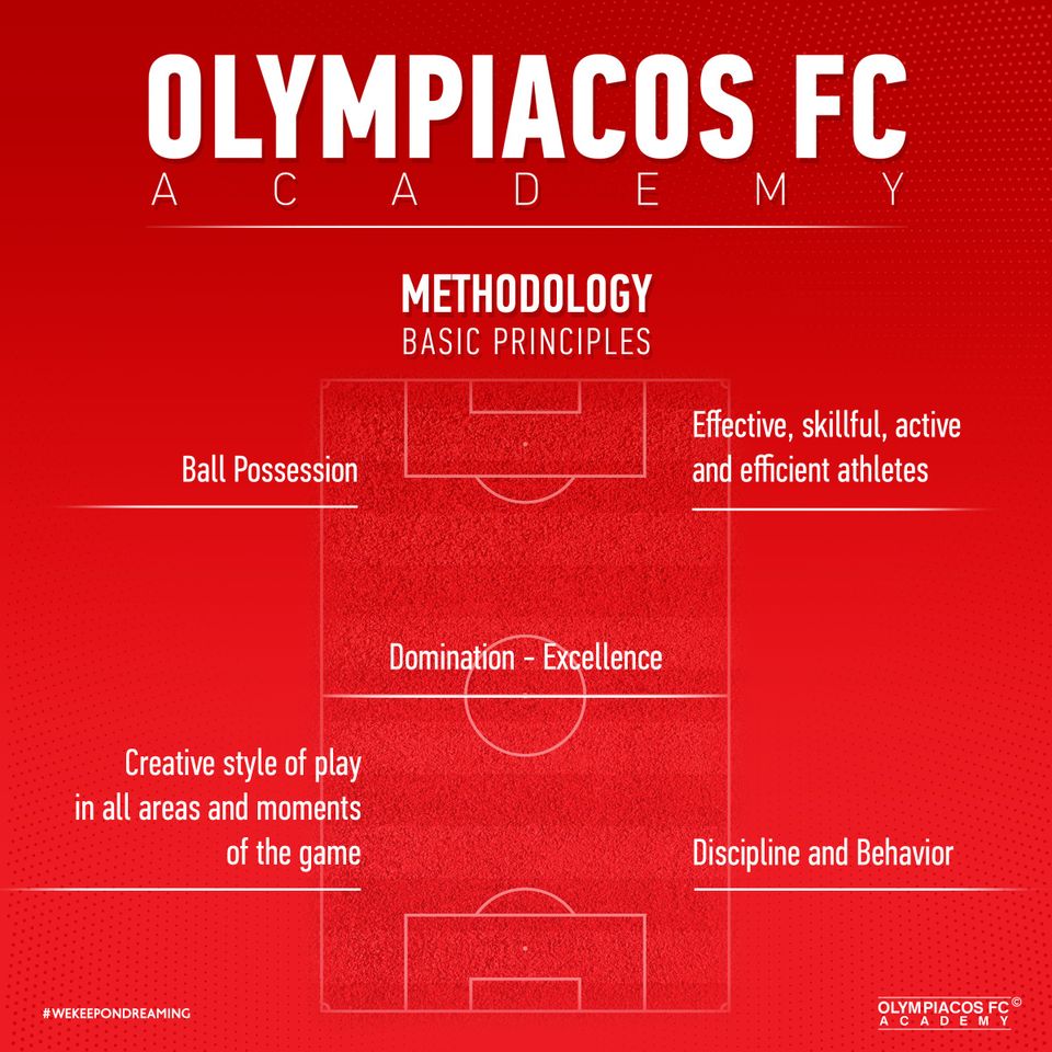 Academy methodology principles