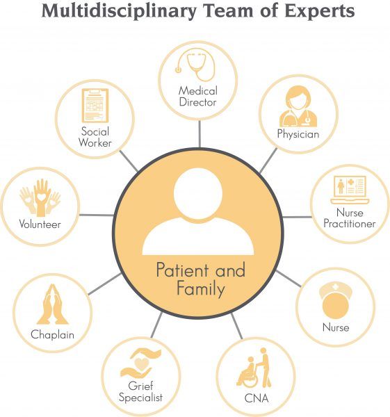 Care team graphic yellow 561x600
