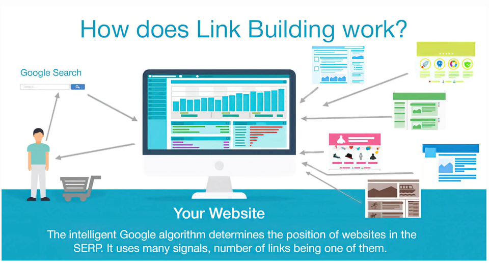 Linkbuilding