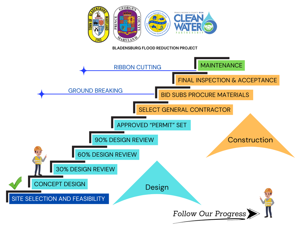 Bladensburg flowchartpic (1)