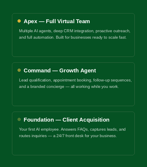 AI Agent tiers: Apex, Command, and Foundation