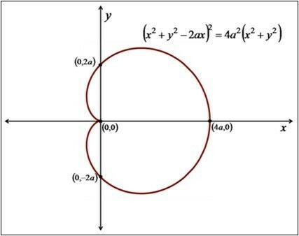 Cardioid caustic of a circle sketch