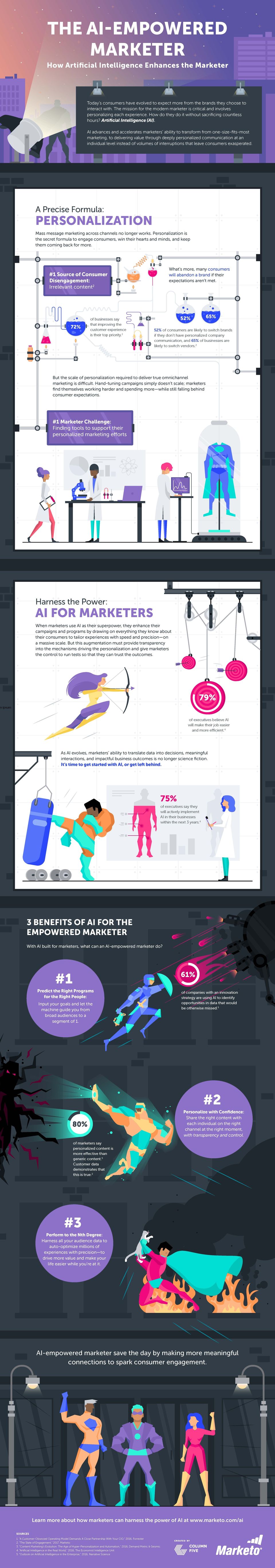 The ai empowered marketer infographic20180427 24880 18whw8o