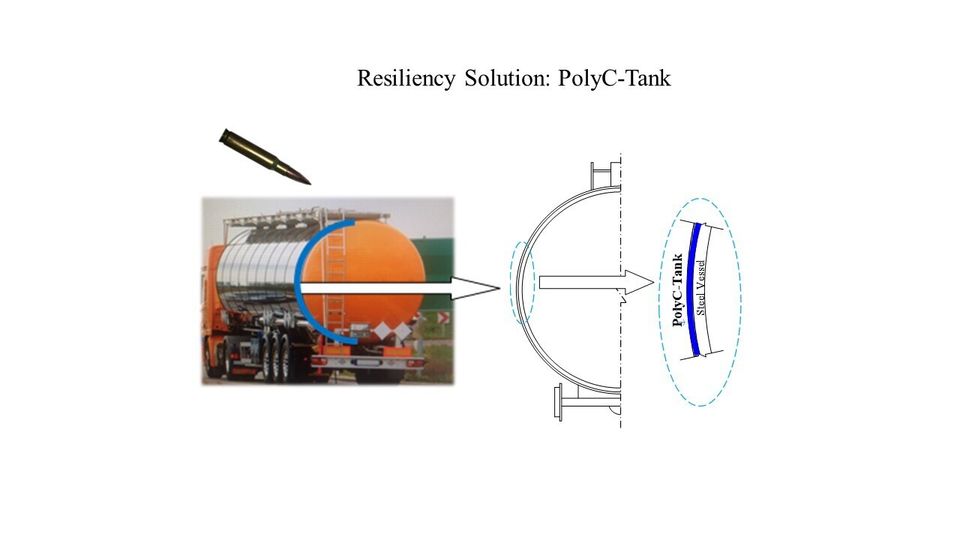 Polyc tank solution