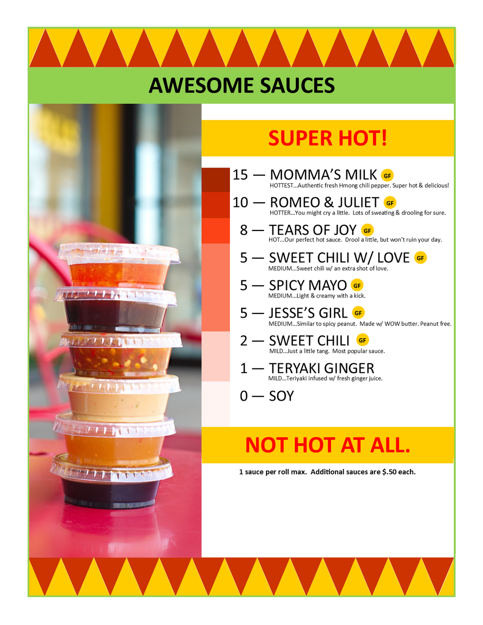 Sauces nov 2024