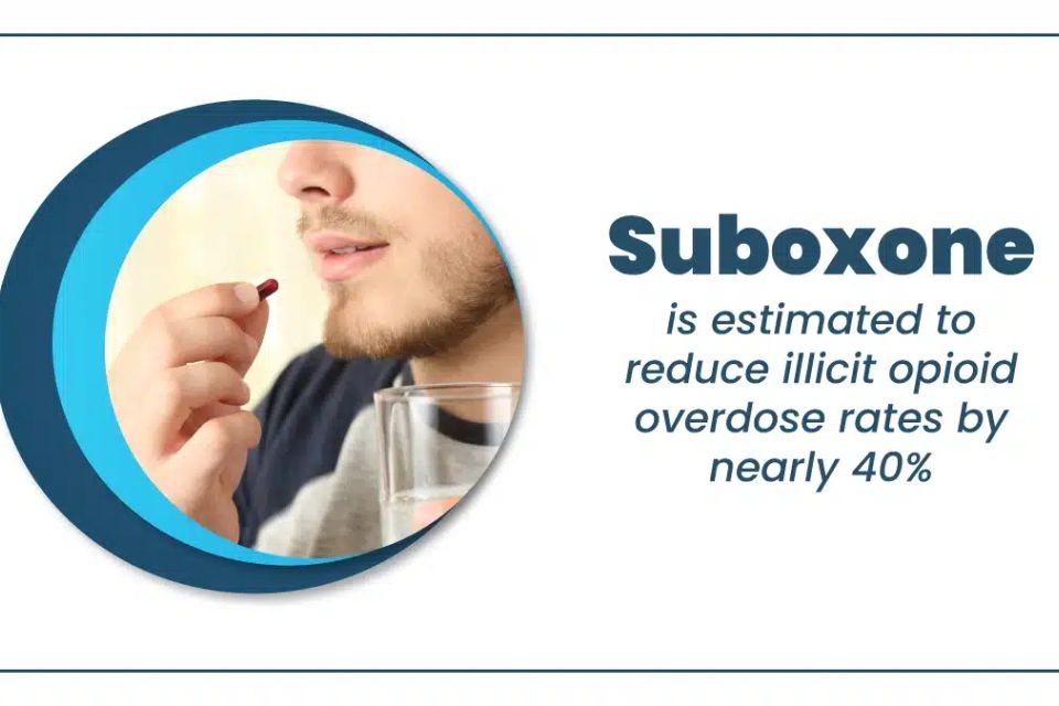 Suboxone 1  1 