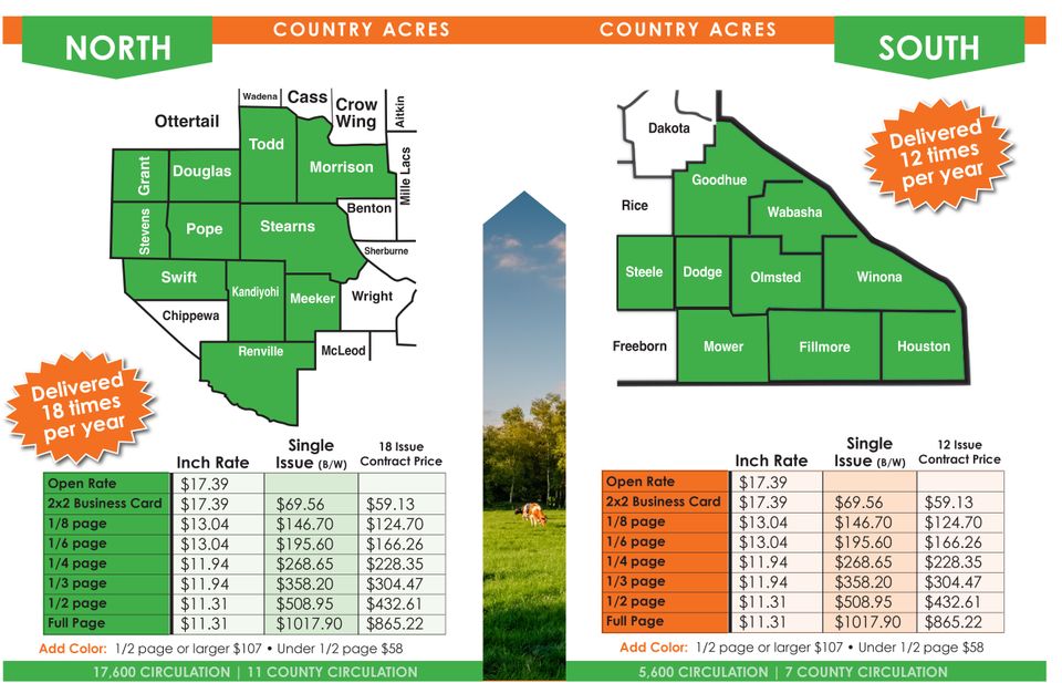 2025 country acres rate card